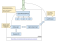 Topology of our host machine's exposure network.