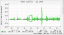 eth0 traffic graphed by week