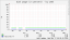 Disk Usage graphed by week